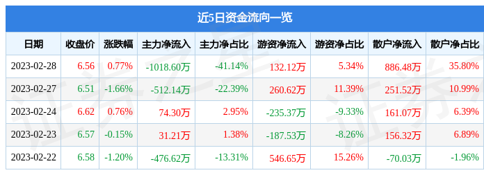 000605股票行情