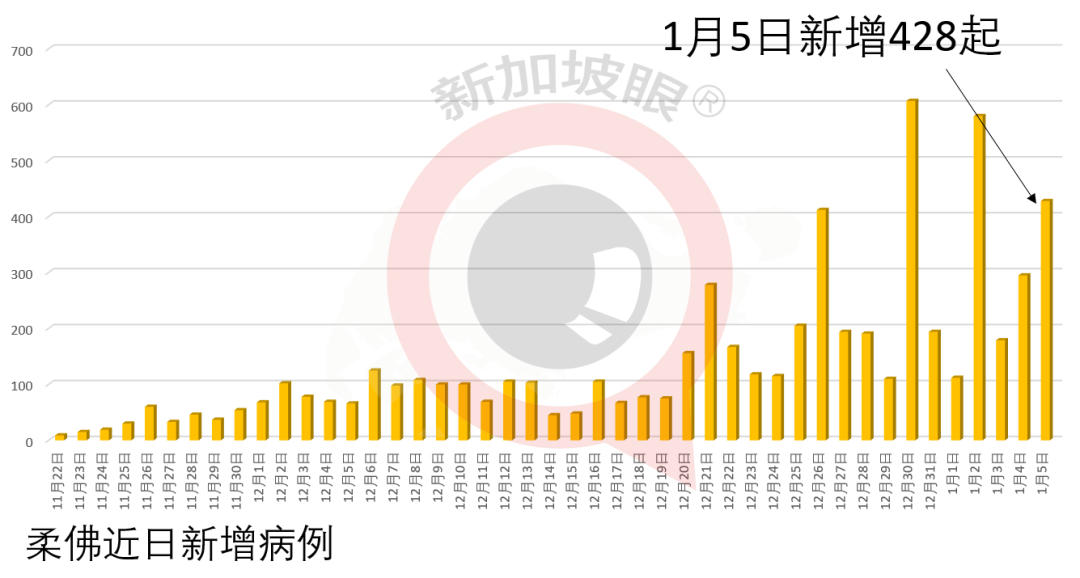 新加坡疫情最新消息，全面應(yīng)對(duì)與積極進(jìn)展，新加坡疫情全面應(yīng)對(duì)與積極進(jìn)展的最新消息