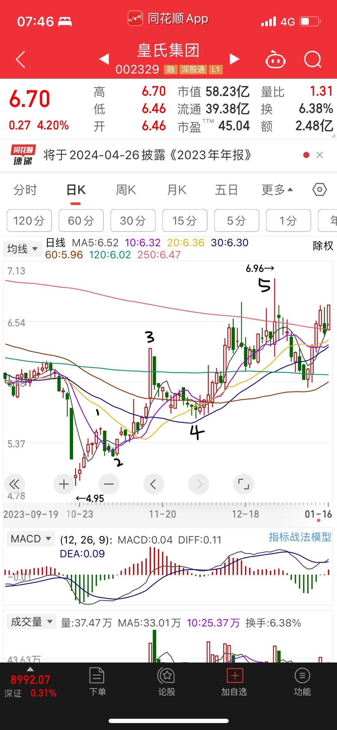 深度解析，關(guān)于股票002329的投資洞察，深度解析，股票002329的投資策略洞察