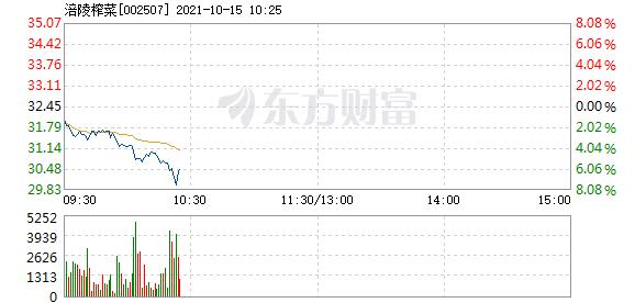 深度解析，601298股票的投資價(jià)值與前景展望，深度解析，601298股票的投資價(jià)值及前景展望展望。