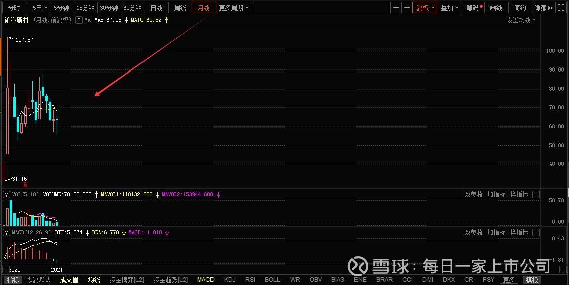 鉑科新材股票，投資潛力與市場前景分析，鉑科新材股票投資潛力與市場前景深度解析