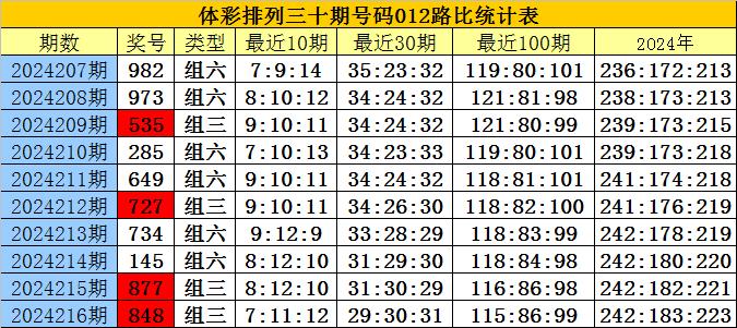 白小姐三肖三碼期期準(zhǔn)免——揭秘彩票預(yù)測(cè)的神秘面紗，揭秘彩票預(yù)測(cè)神秘面紗，白小姐三肖三碼期期準(zhǔn)免的真相探索