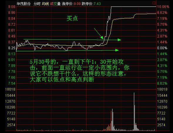 短線選股技巧 第二天必漲選股法