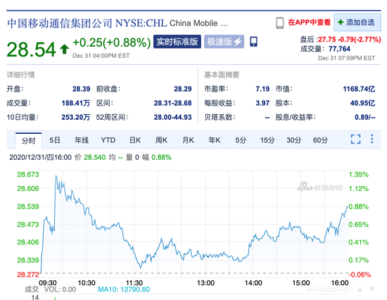 中國電信股票行情深度解析，聚焦600872股票動(dòng)態(tài)，中國電信股票行情深度解析，聚焦代碼600872的股票動(dòng)態(tài)分析