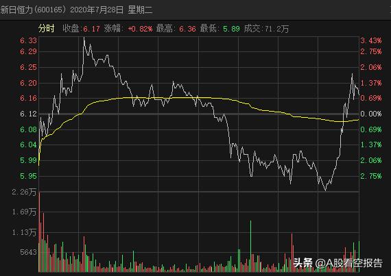 恒力股票行情今天——市場(chǎng)走勢(shì)分析與展望，恒力股票今日行情分析，市場(chǎng)走勢(shì)展望與深度解讀