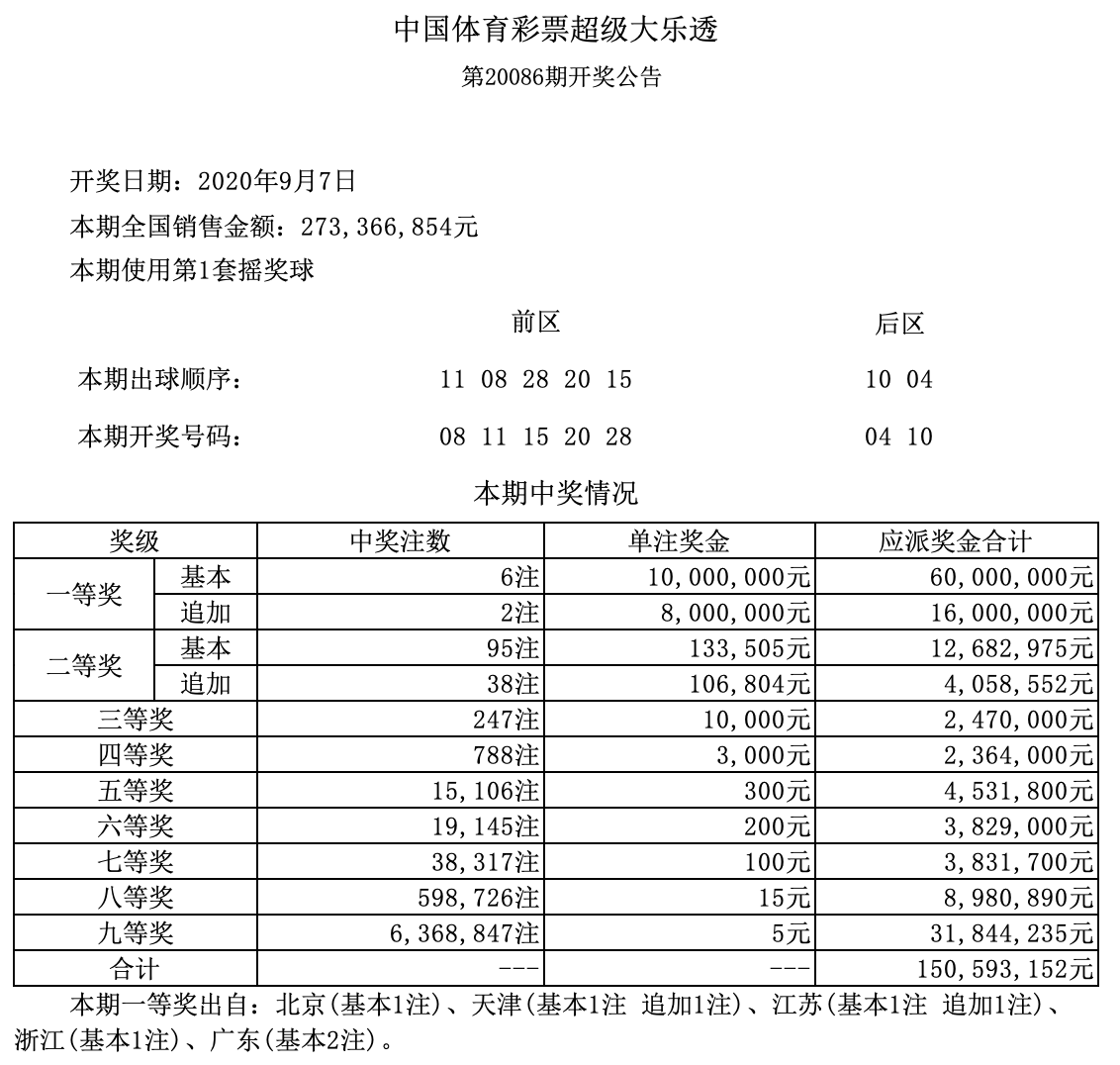 澳門六開獎第239期結(jié)果及其背后的故事，澳門第239期六開獎結(jié)果揭秘與背后故事探索