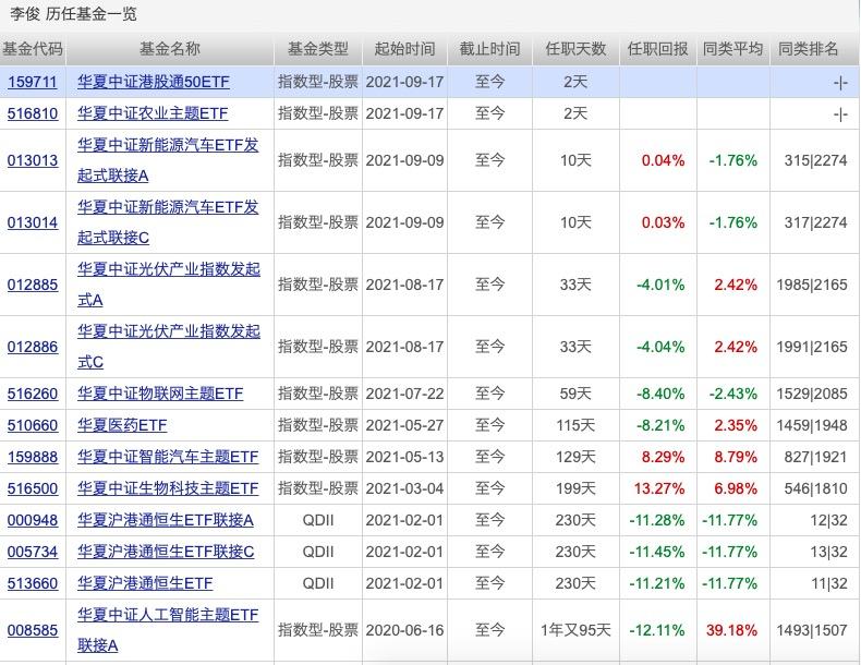 上證指數(shù)基金排名前十名及其投資策略深度解析，上證指數(shù)基金排名前十名投資策略深度解析及表現(xiàn)評(píng)估