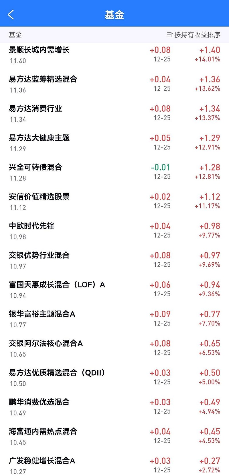 基金002345，深度解析與投資策略，基金002345深度解析與投資策略探討