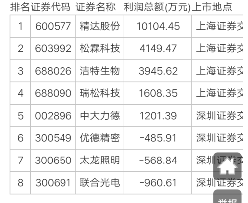 探索東網(wǎng)股吧的獨(dú)特魅力，揭秘代碼為002175的股票奧秘，揭秘東網(wǎng)股吧的獨(dú)特魅力與代碼為002175的股票奧秘探索