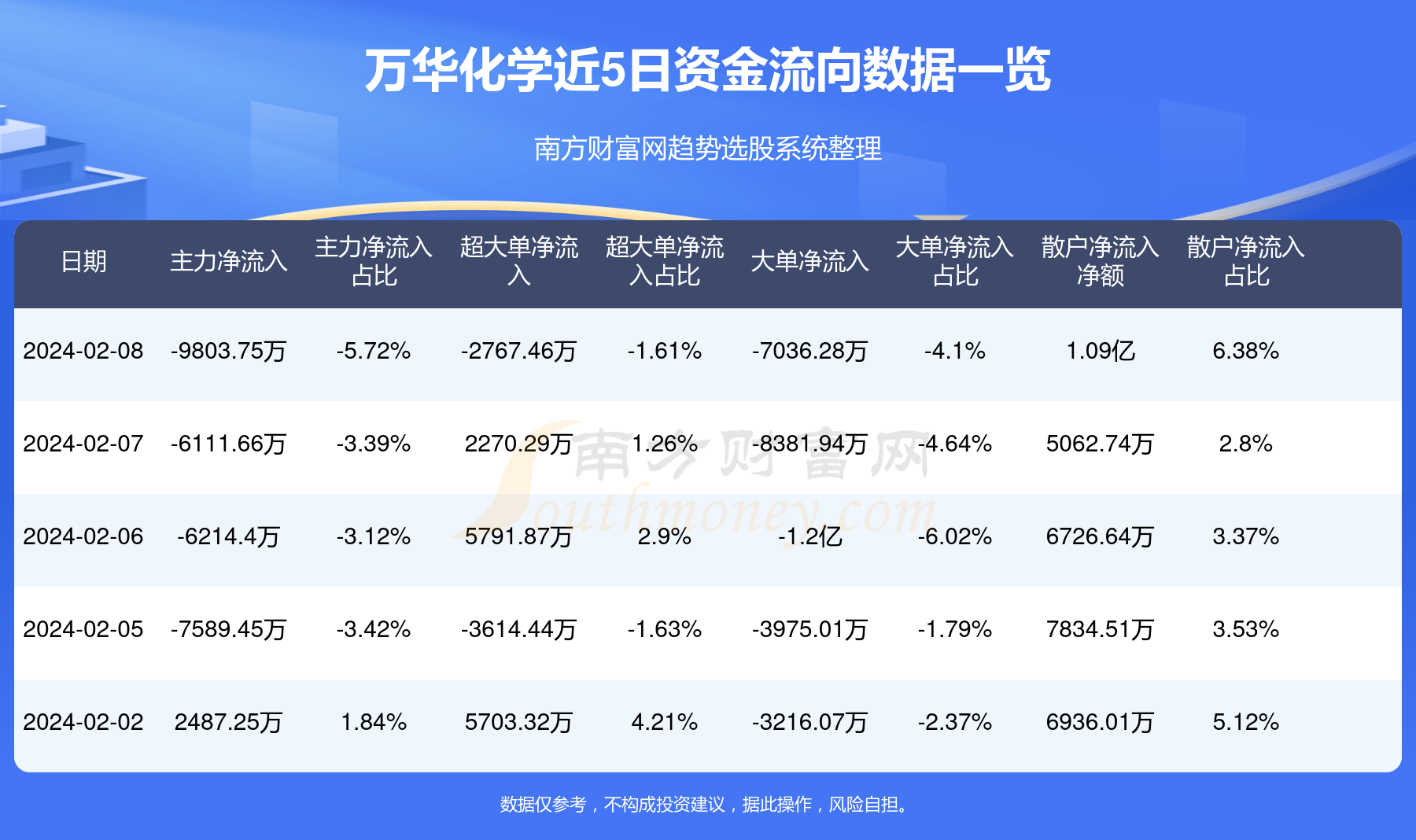 煙臺(tái)萬華化學(xué)股票行情深度解析，煙臺(tái)萬華化學(xué)股票行情全面解析