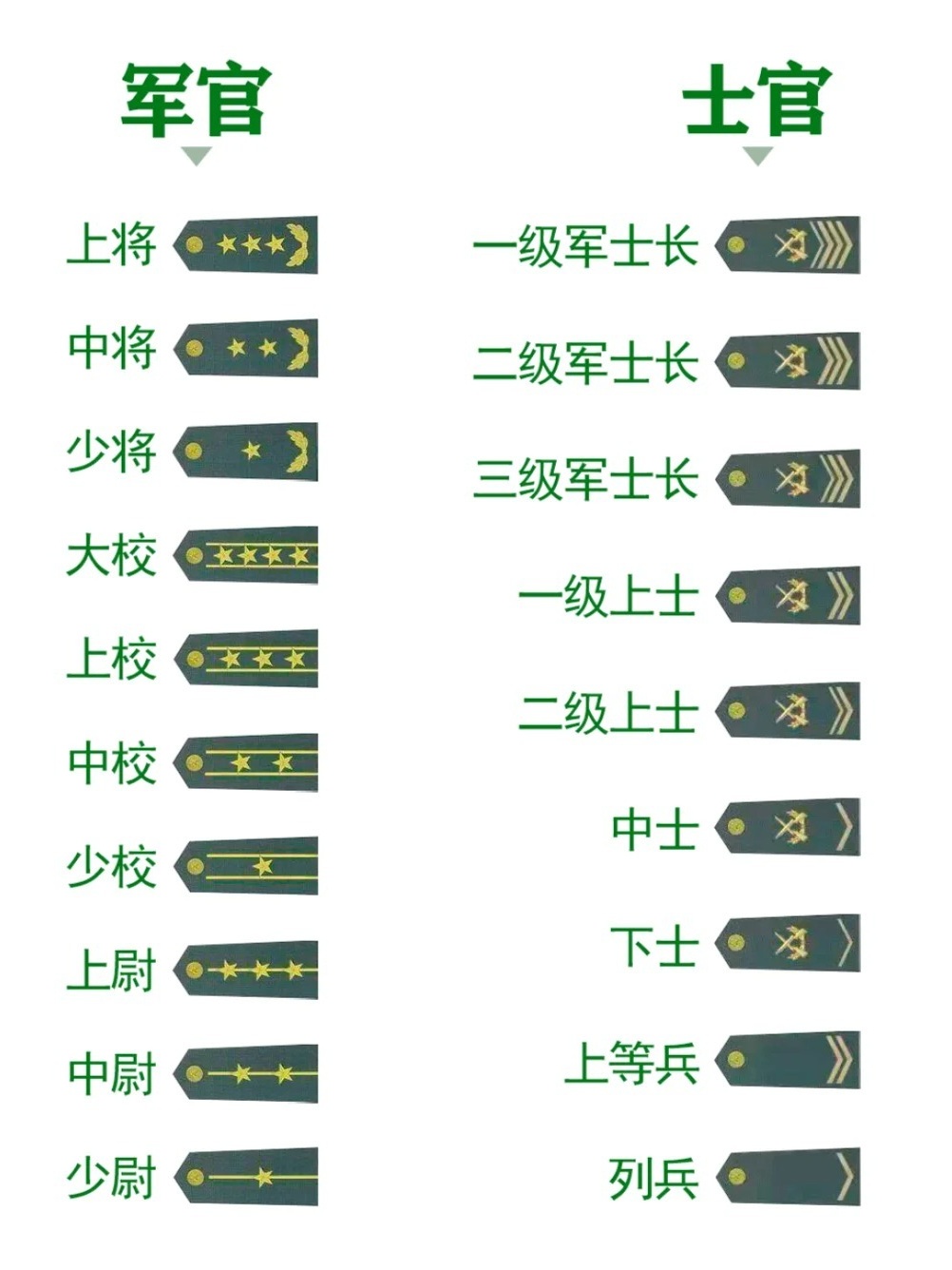 中國最高軍銜及其級別解析，中國最高軍銜及其級別詳解