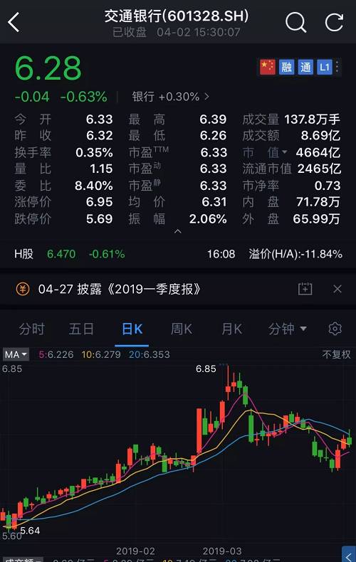 交通銀行股票分紅解析，交通銀行股票分紅深度解析