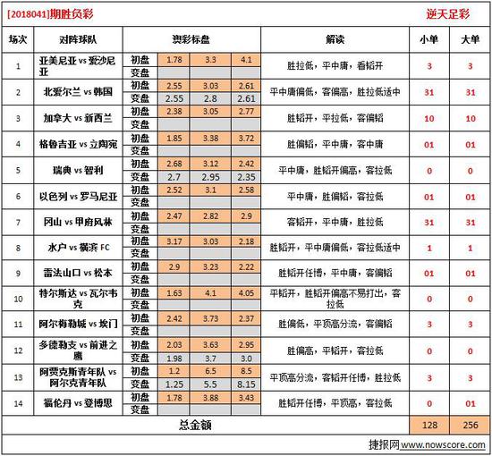 澳彩綜合資料大全，探索未來的彩票世界（2025年展望），澳彩未來展望，綜合資料大全揭示彩票世界發(fā)展趨勢（2025年展望）