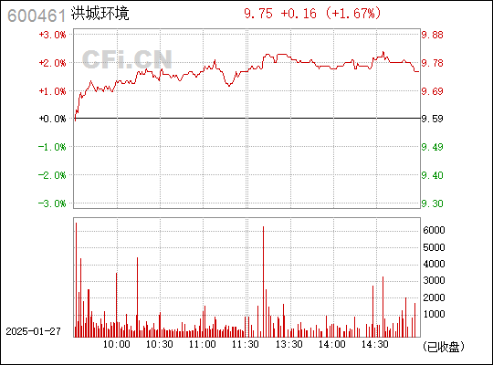 深度解析，600461行情及其市場走勢，深度解析，600461行情與市場走勢展望