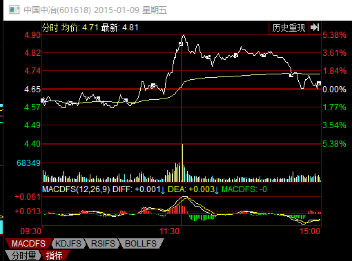 中信證券股票代碼，探索中國資本市場的關(guān)鍵要素，中信證券股票代碼，中國資本市場的核心要素解析