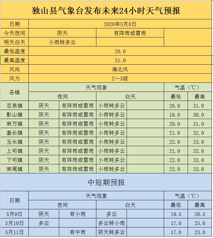 獨(dú)山天氣預(yù)報(bào)及氣象變化分析，獨(dú)山天氣預(yù)報(bào)與氣象變化深度解析