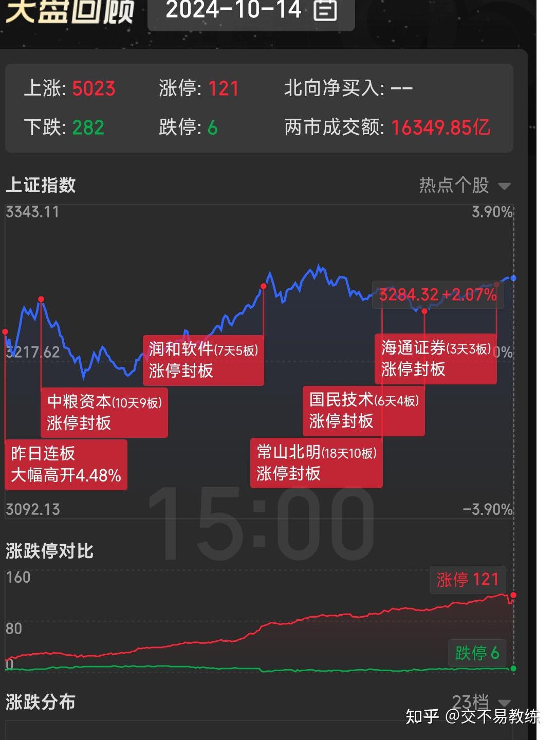 股市今日實時行情分析（XXXX年XX月XX日），股市今日實時行情解析（XXXX年XX月XX日版）