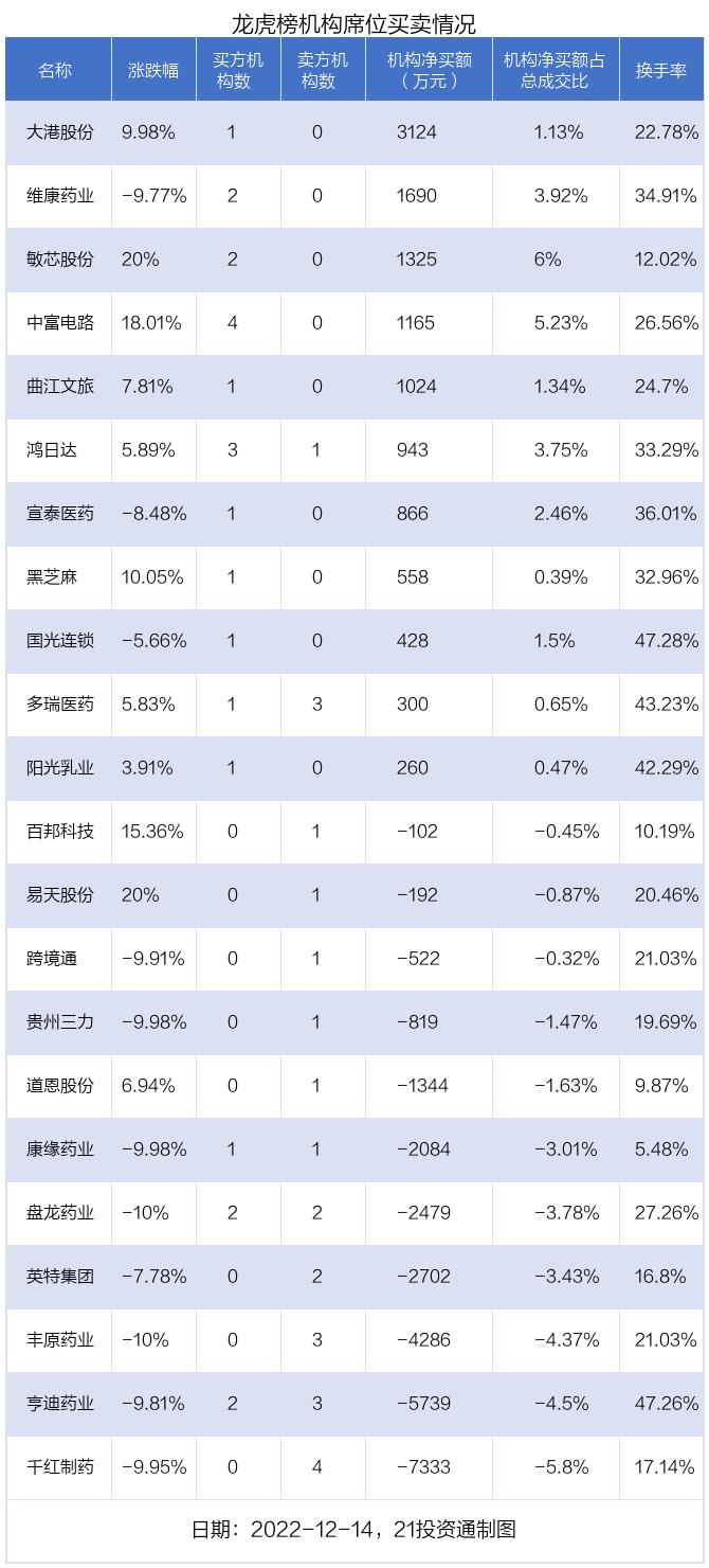 大港股份未來(lái)走勢(shì)