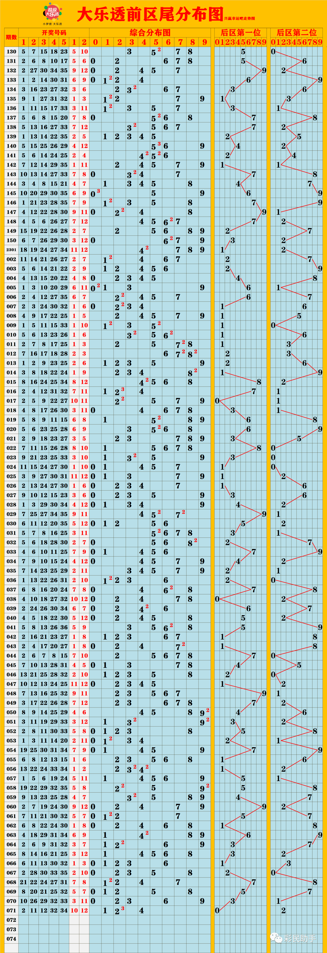 新澳門(mén)彩出號(hào)綜合走勢(shì)分析，澳門(mén)彩票出號(hào)走勢(shì)綜合解析