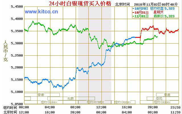 白銀實時行情