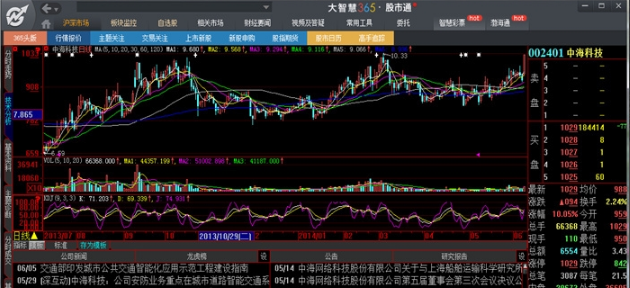 探索365網(wǎng)股票行情，深度分析與市場(chǎng)洞察，探索365網(wǎng)股票行情深度分析與市場(chǎng)洞察全解析