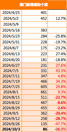 澳門正版精準(zhǔn)免費(fèi)大全——探索未來(lái)的新澳門（2025展望），澳門正版精準(zhǔn)免費(fèi)大全，展望新澳門未來(lái)（2025年展望）