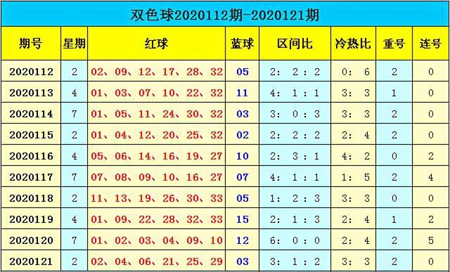 新澳門彩出號綜合走勢分析，澳門彩票出號走勢綜合解析