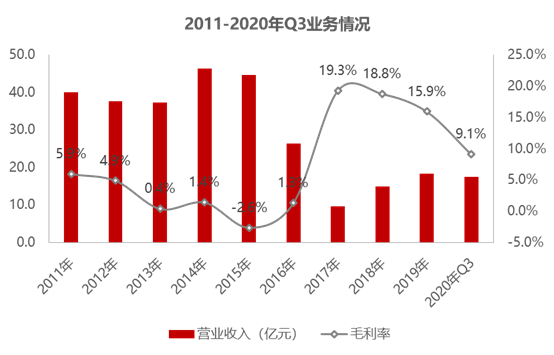 綠地控股會(huì)成為妖股嗎