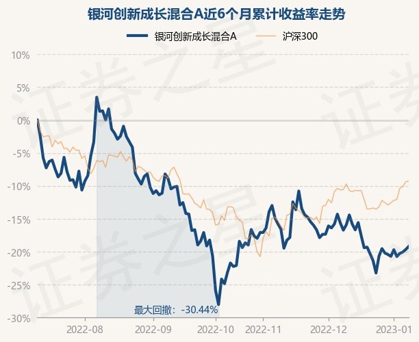 銀河創(chuàng)新成長(zhǎng)混合基金凈值