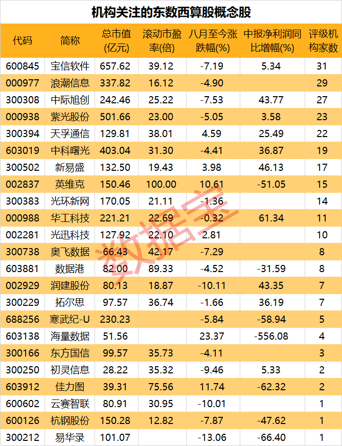 數(shù)字經(jīng)濟(jì)發(fā)展新動(dòng)力