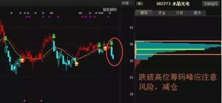 深度解析走勢(shì)分析