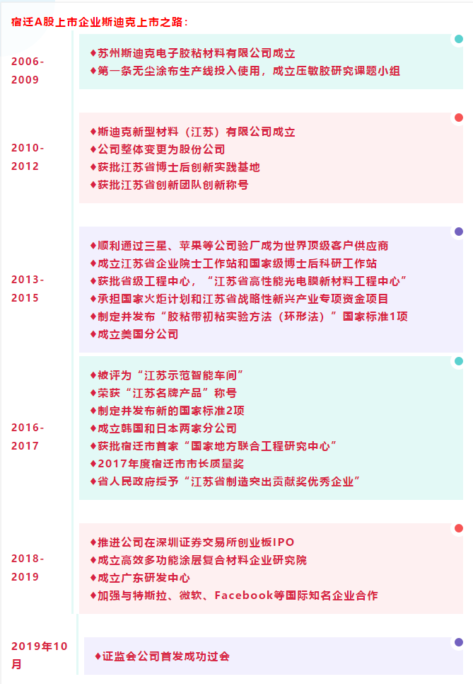 斯迪克股吧深度解析