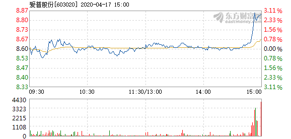 愛(ài)普股份股票深度解析