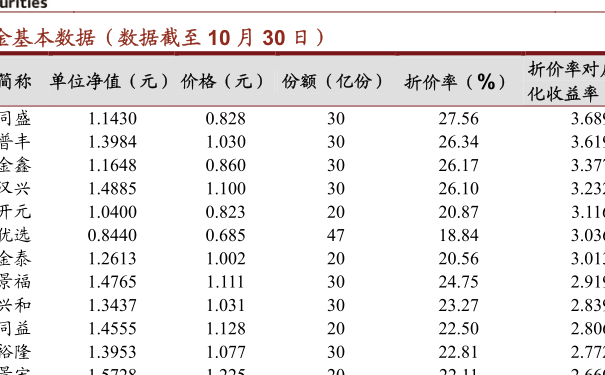 探究008133基金凈值的變化及其投資策略，探究008133基金凈值波動及投資策略解析