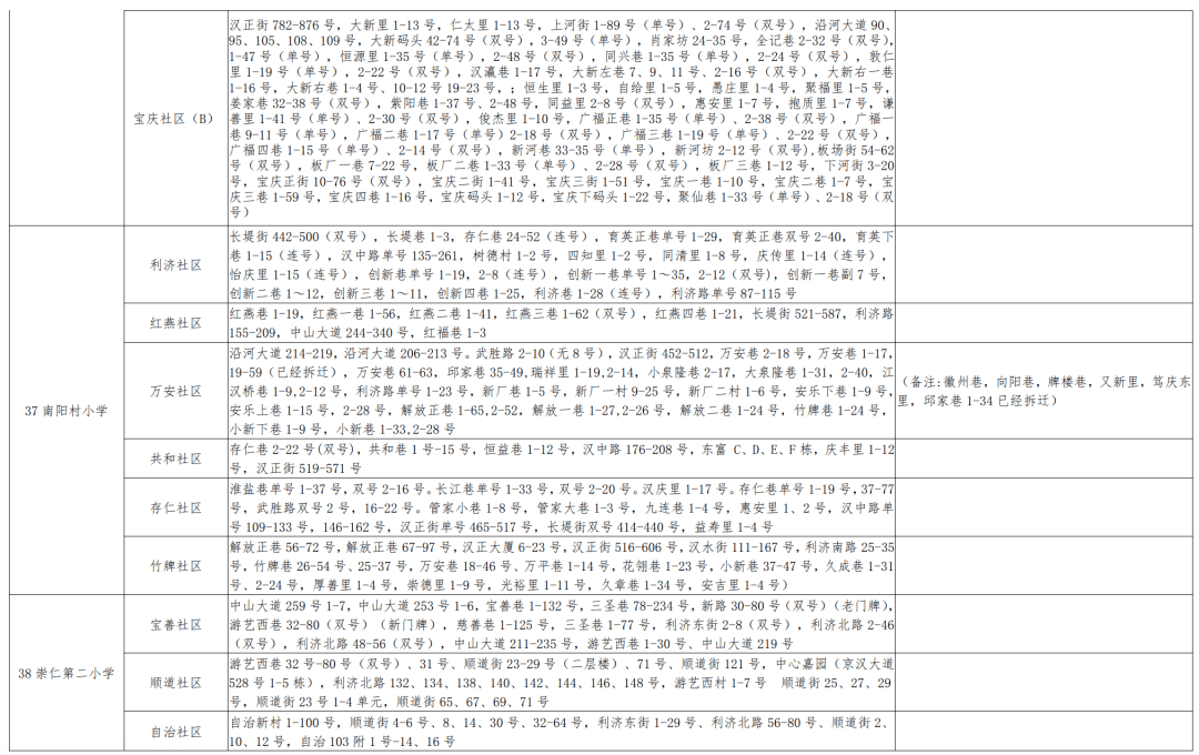 新奧最精準(zhǔn)免費(fèi)大全最新