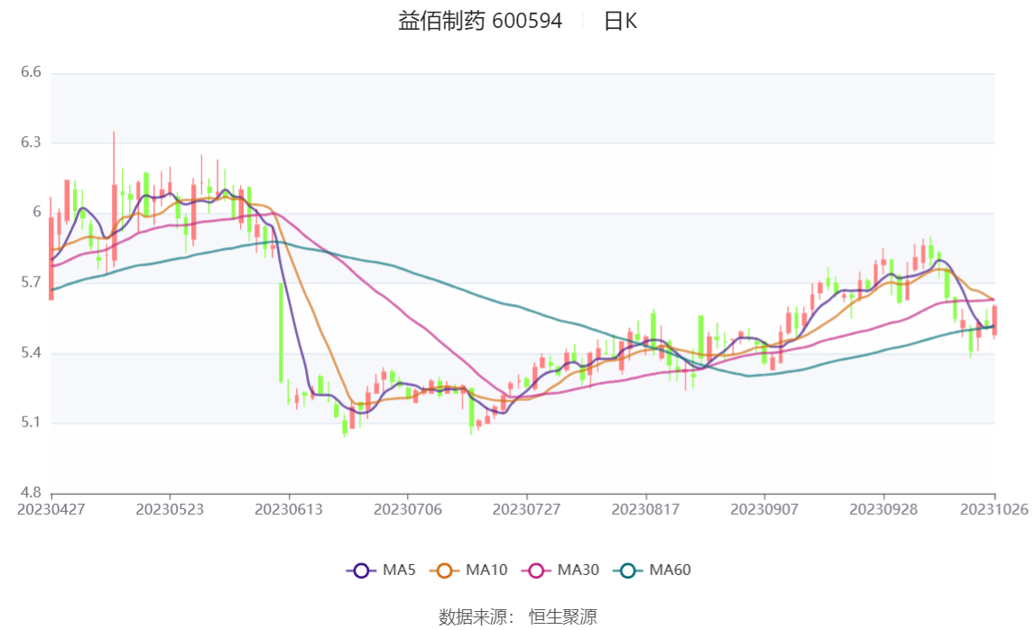 益佰制藥股票行情深度解析，益佰制藥股票行情深度剖析