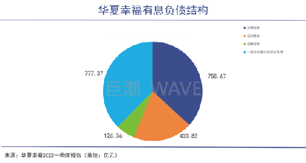 華夏幸福資金流向