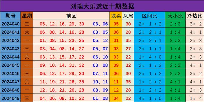 新澳門彩出號綜合走勢分析，澳門彩票出號走勢綜合解析