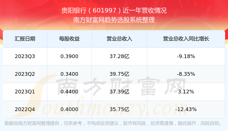 股票601997，深度解析與發(fā)展展望，股票601997深度解析與發(fā)展展望探討