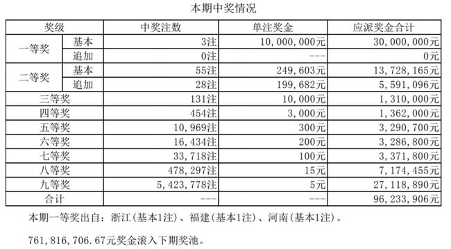 澳門最快開獎(jiǎng)號(hào)碼61，探索與解析，澳門最快開獎(jiǎng)號(hào)碼探索與解析，揭秘61號(hào)碼的神秘面紗