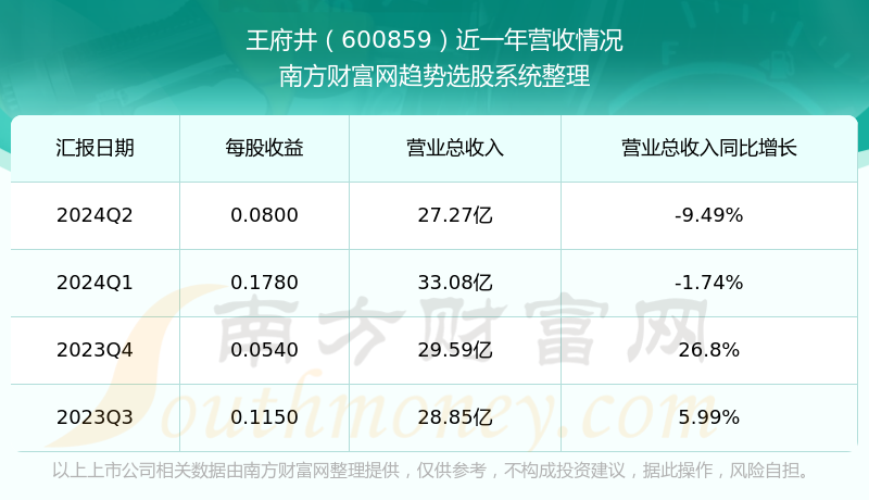 探索600859股吧的獨特魅力與機遇，揭秘600859股吧，獨特魅力與無限機遇