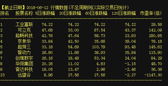 深股代碼一覽表股票