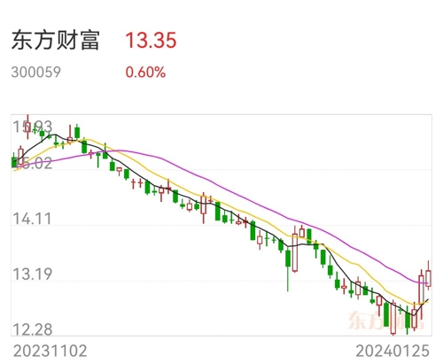 東方財(cái)富股吧——探索中國(guó)股市的新天地（600329東方財(cái)富），東方財(cái)富股吧，探索中國(guó)股市的新天地（600329）全面解讀