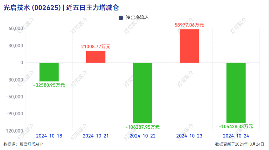 光啟技術(shù)未來估值，探索科技前沿的潛力與前景，光啟技術(shù)未來估值，科技前沿的潛力與前景探索