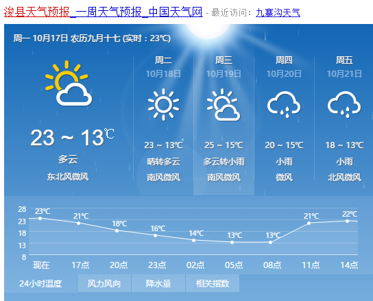 ?？h天氣預(yù)報(bào)
