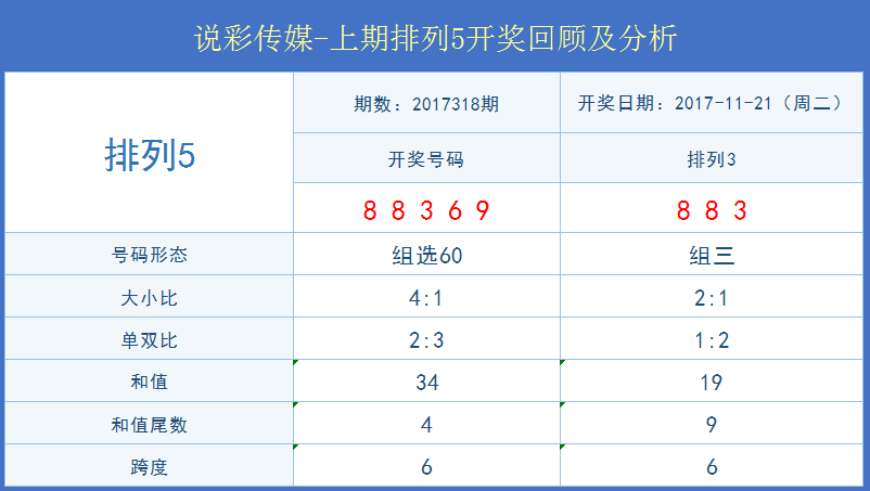 未來彩票文化