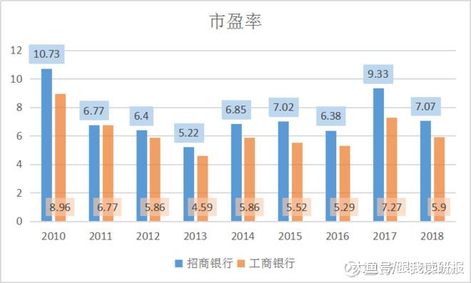 招商銀行股票基本面分析，招商銀行股票基本面深度解析