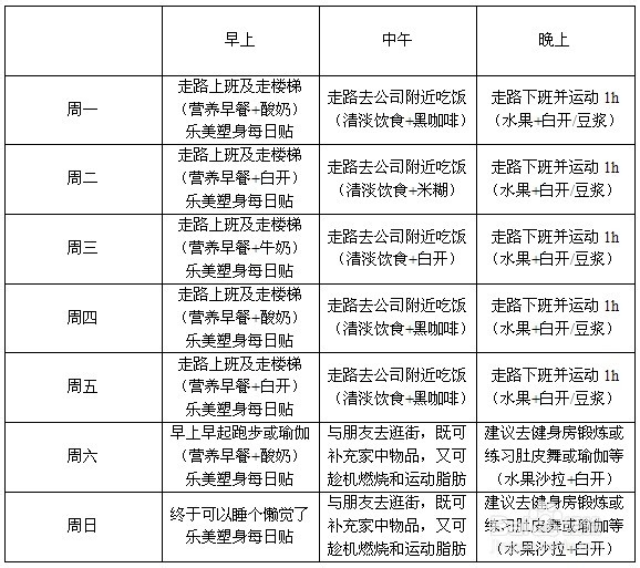 詳細(xì)的減肥計(jì)劃，塑造更健康的生活，詳細(xì)減肥計(jì)劃，塑造健康人生