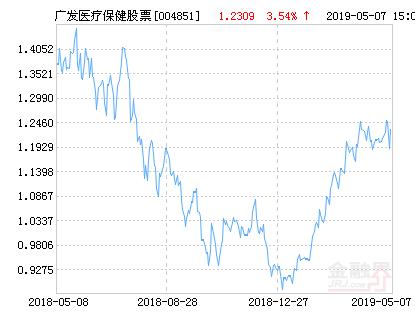 004851基金凈值查詢