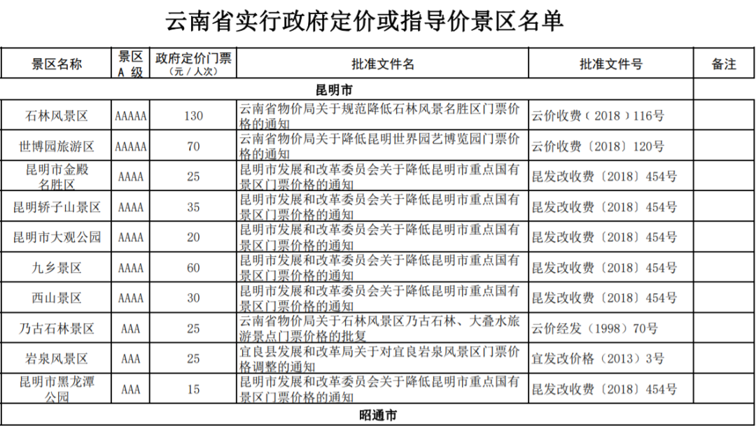 云南旅行社旅游報(bào)價(jià)解析，云南旅行社旅游報(bào)價(jià)深度解析